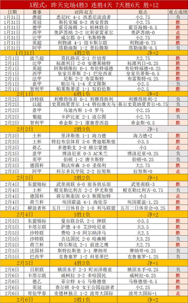 曼城半场领,跑利物浦,哈兰德关键,足彩,体彩,彩票,体育彩票,足球彩票,彩票合买,重庆时时彩