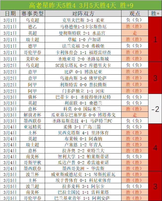 大乐透期号,专家推荐,赛果质合分,足彩,体彩,彩票,体育彩票,足球彩票,彩票合买,重庆时时彩