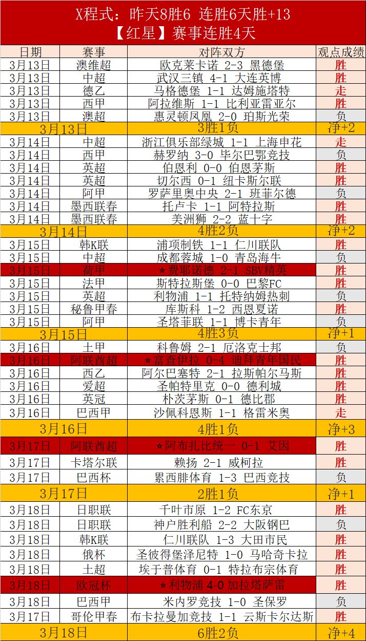 Cyberpunk,年桌面游戏,潜力分析,足彩,体彩,彩票,体育彩票,足球彩票,彩票合买,重庆时时彩