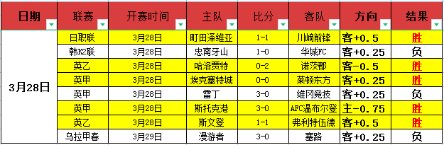 南美杯分析,期号专家推,主队胜率,足彩,体彩,彩票,体育彩票,足球彩票,彩票合买,重庆时时彩