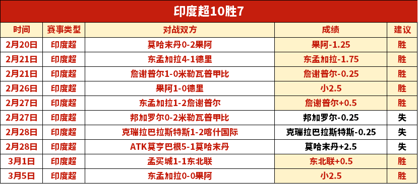 罗塞尼尔谈,大乐透期号,专家推荐,足彩,体彩,彩票,体育彩票,足球彩票,彩票合买,重庆时时彩