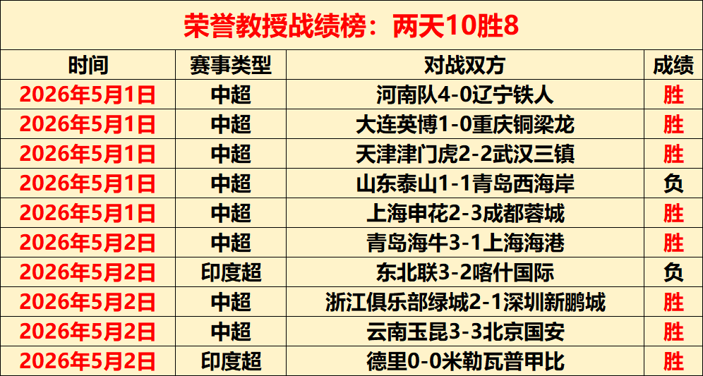 重庆时时彩,资讯,足彩,足彩,体彩,彩票,体育彩票,足球彩票,彩票合买,重庆时时彩